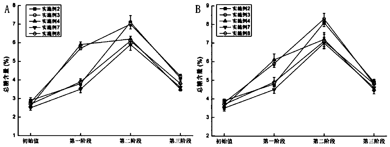 Artificial spawning induction and insemination method for nibea albiflora