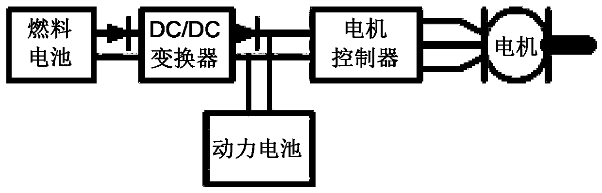 Energy management method and system for fuel cell vehicle based on geographic location information