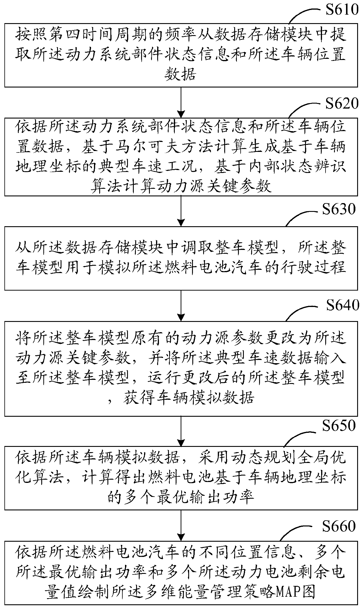 Energy management method and system for fuel cell vehicle based on geographic location information