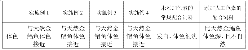 Compound feed capable of improving body color of golden pompano and preparation method thereof