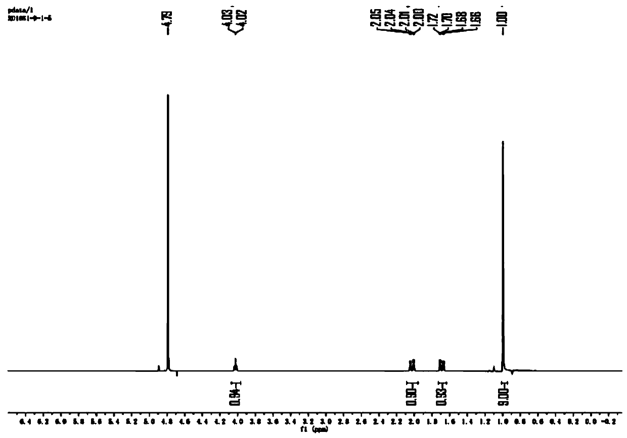 Preparation method of N-Boc-(R)-2-amino-4, 4-dimethylvaleric acid