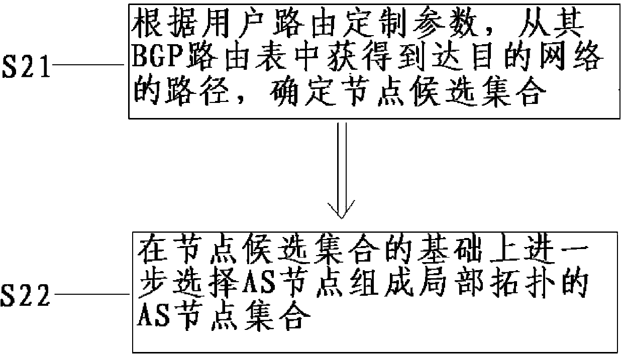 Inter-domain multi-path rooting implementation method