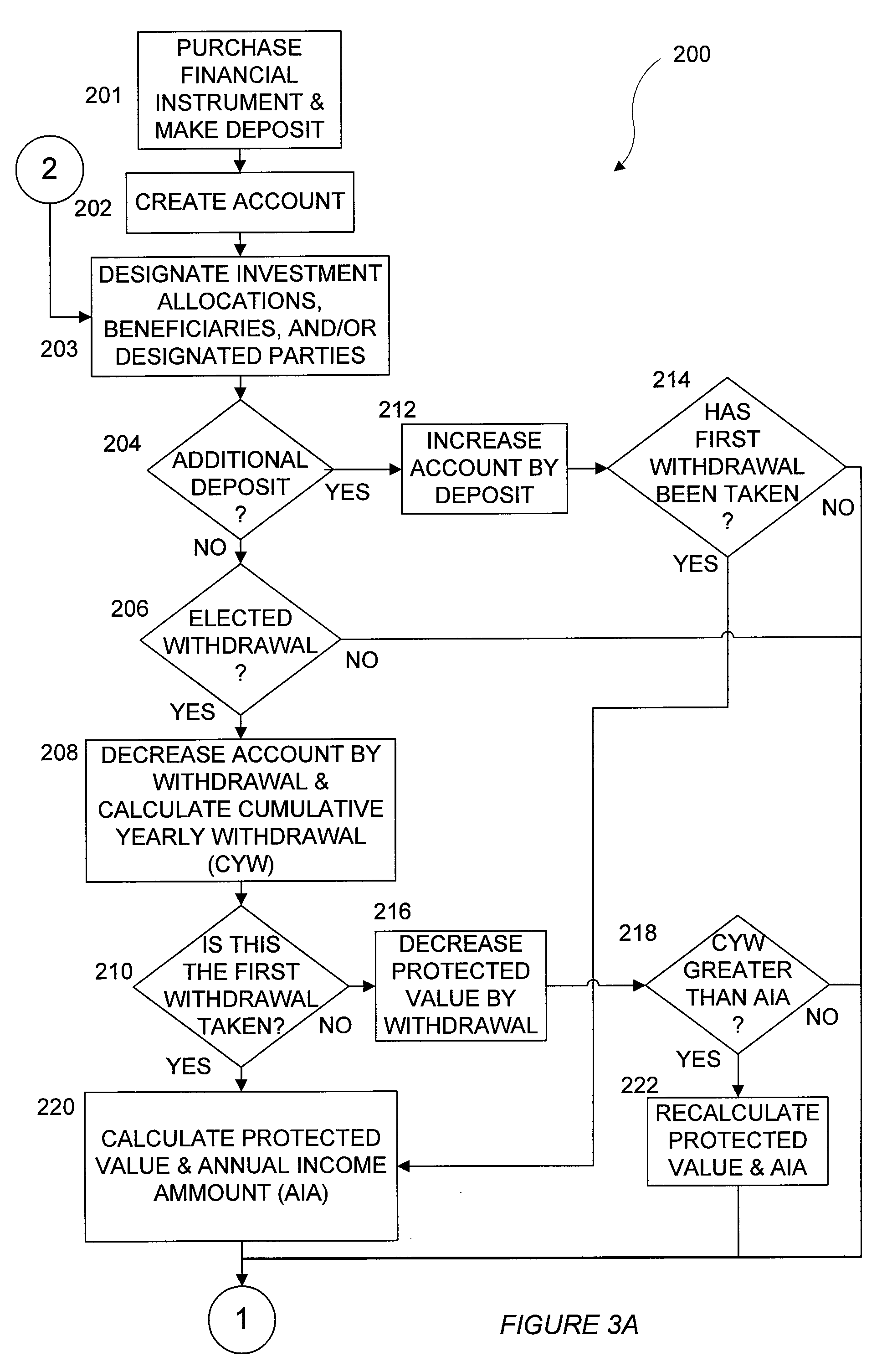 Financial instrument utilizing a customer specific date