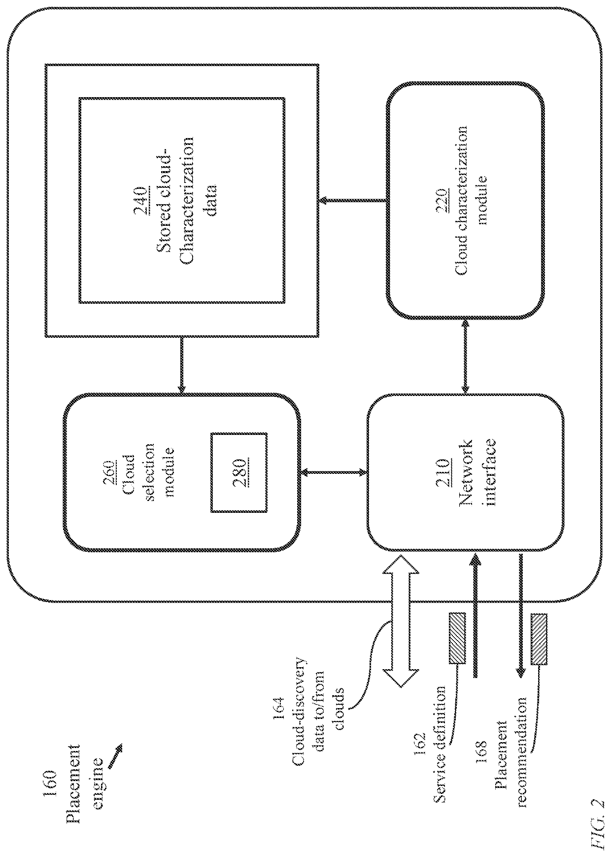 Method and system for coordinated service placement in multiple clouds