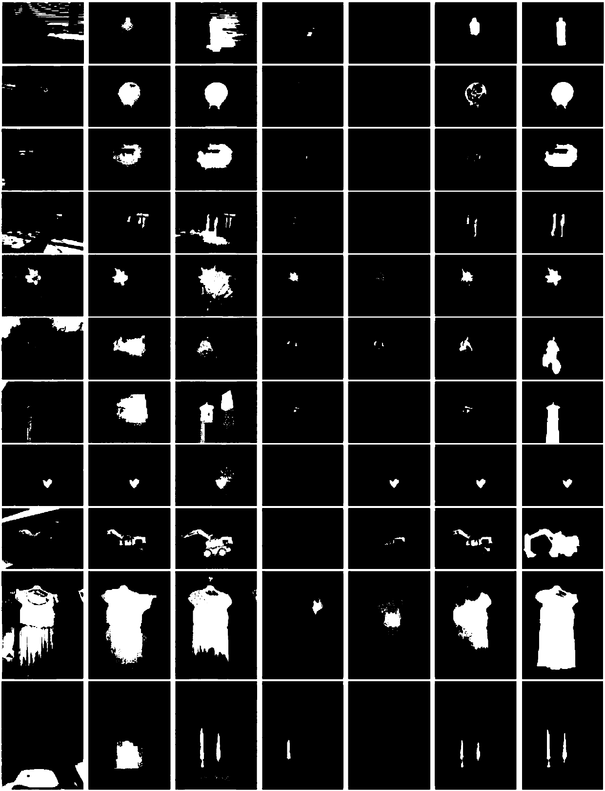 Image significance object detection method based on adaptation fusion mechanism