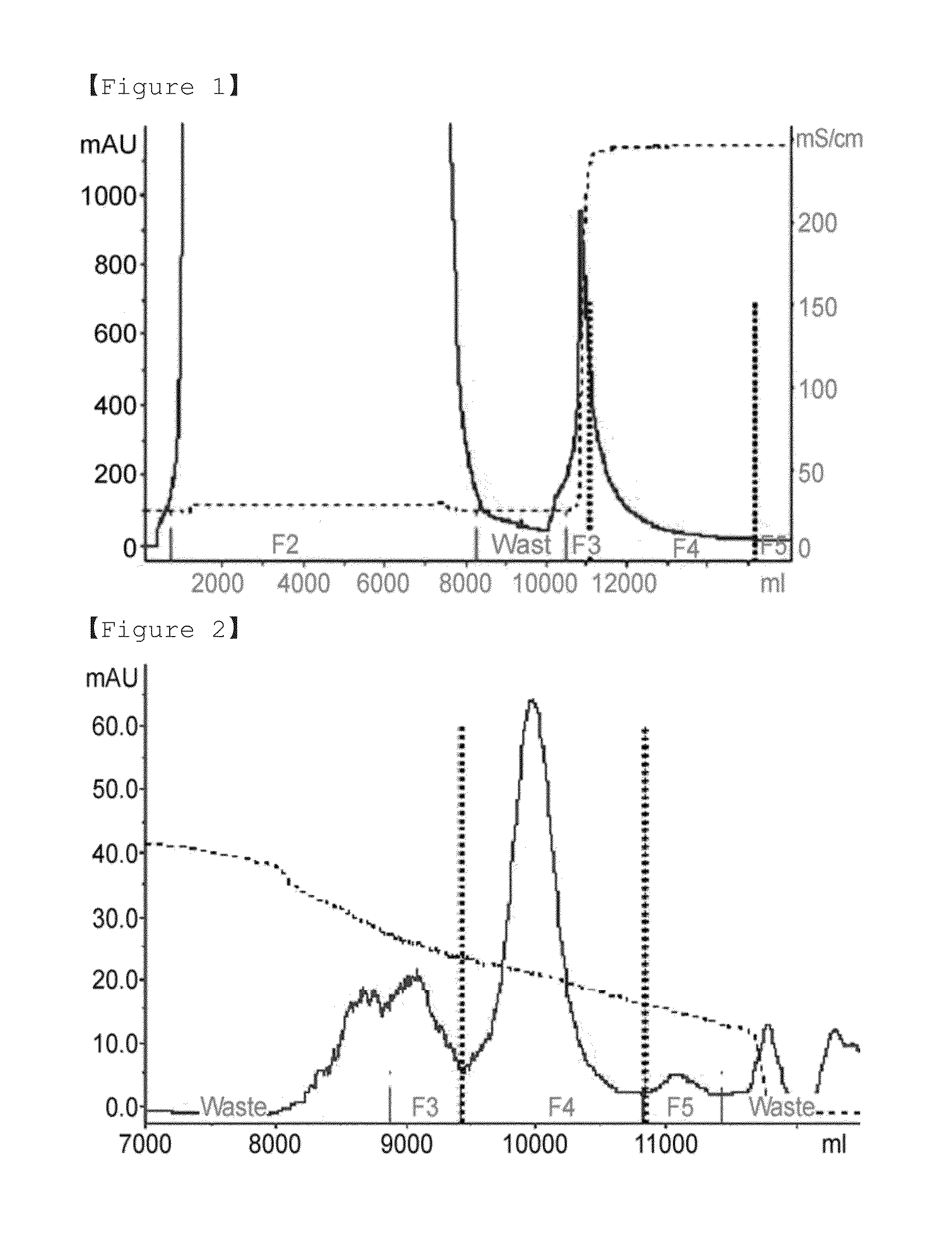 Long-acting human follicle-stimulating hormone formulation using immunoglobulin fragment