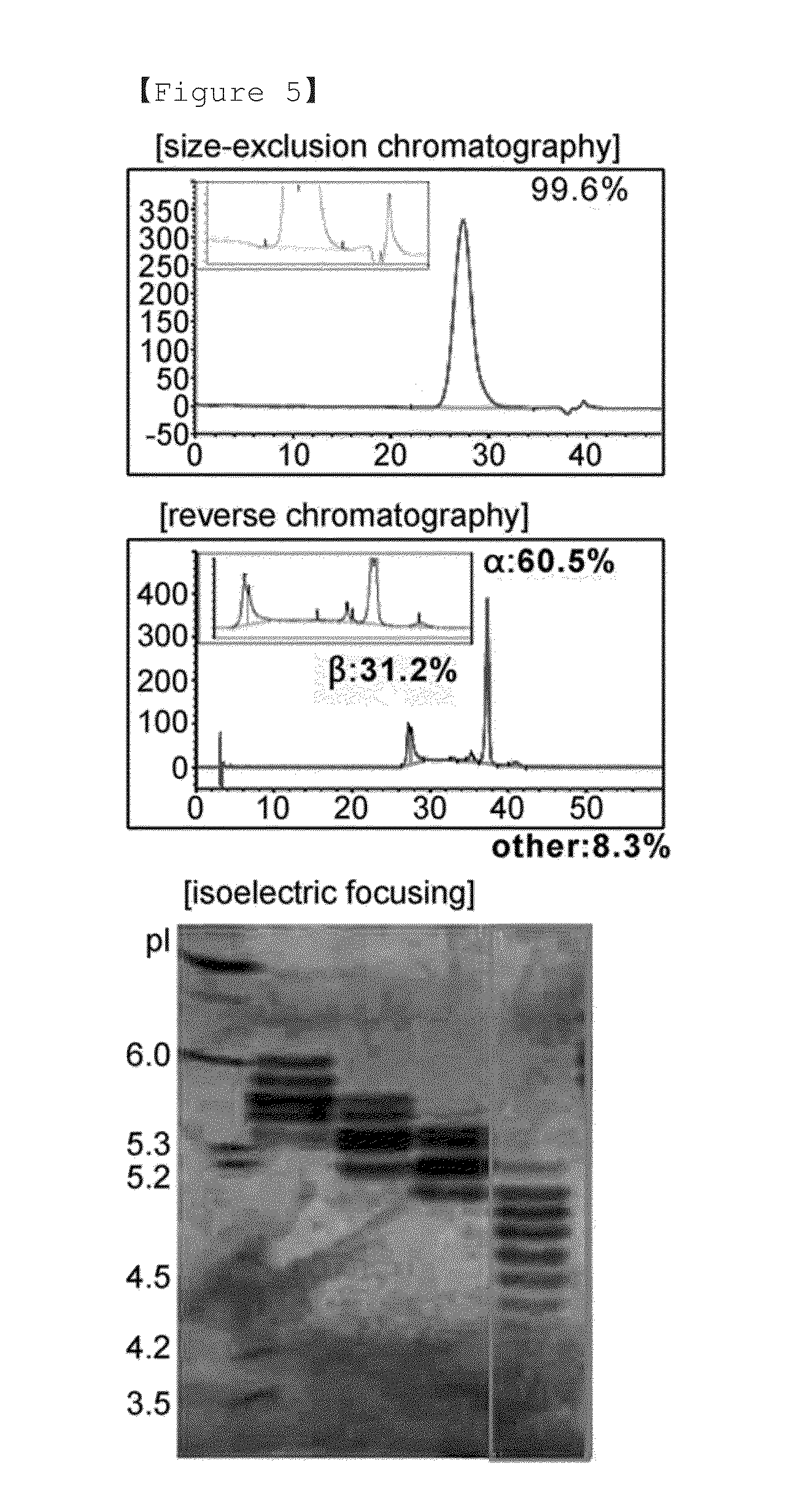 Long-acting human follicle-stimulating hormone formulation using immunoglobulin fragment