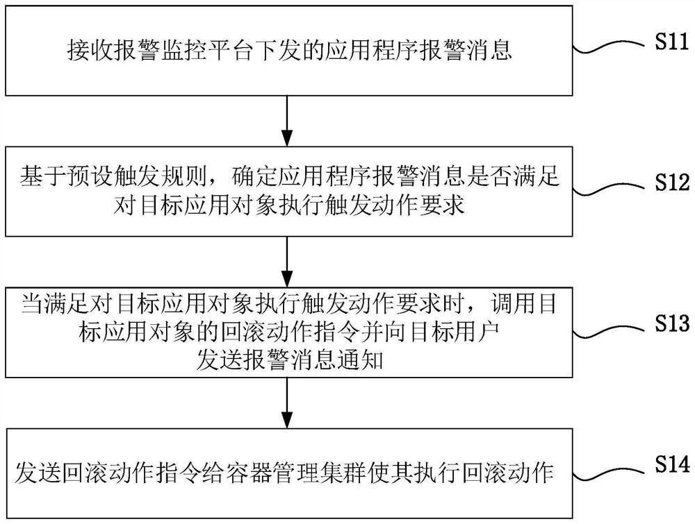 Roll-back method and device for publishing application program and computer equipment