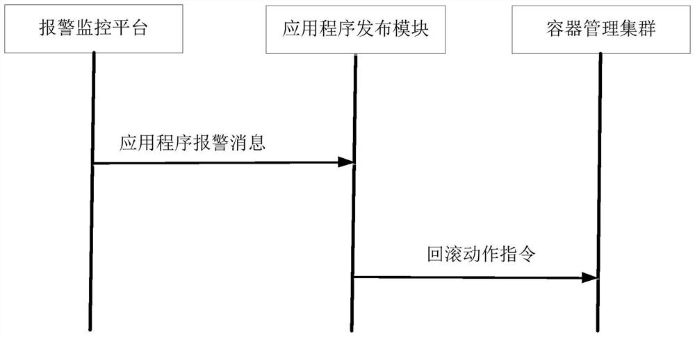 Roll-back method and device for publishing application program and computer equipment