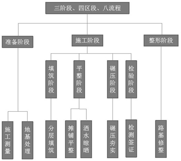 An intelligent command system based on roadbed filling and its operation method