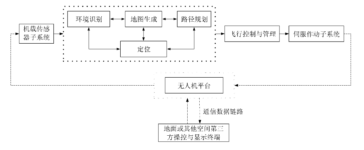 Quantum control method and system of visual navigation of unmanned aerial vehicle group