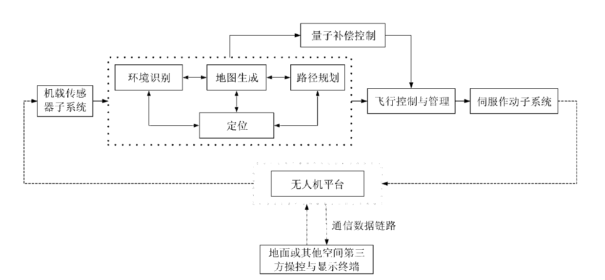 Quantum control method and system of visual navigation of unmanned aerial vehicle group