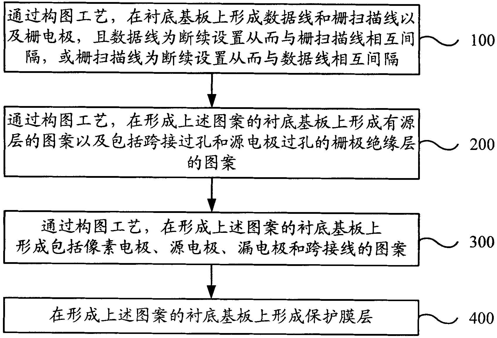 Array substrate and manufacturing method thereof