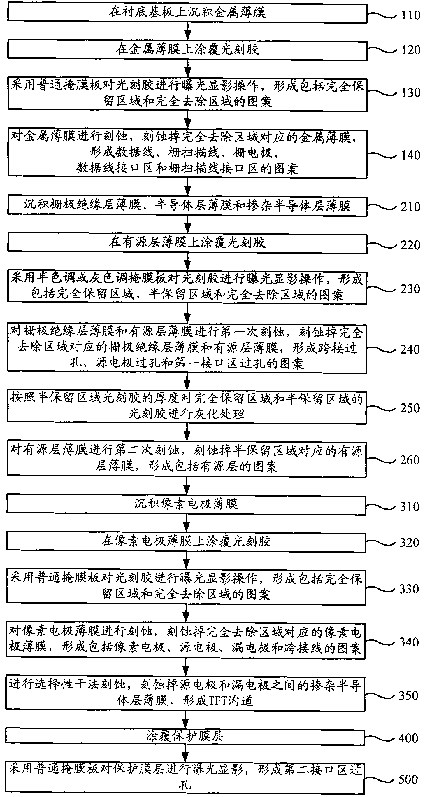 Array substrate and manufacturing method thereof