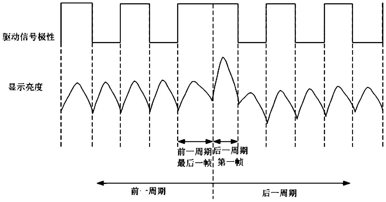 Liquid crystal display panel and driving method and device thereof