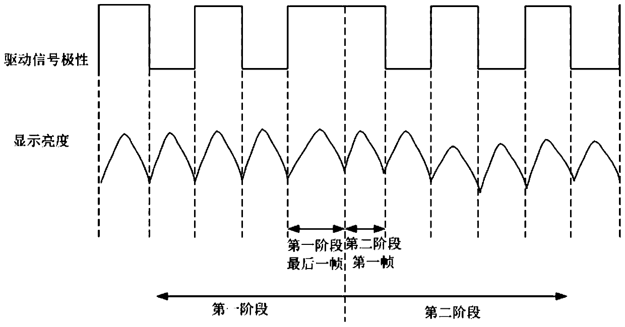 Liquid crystal display panel and driving method and device thereof