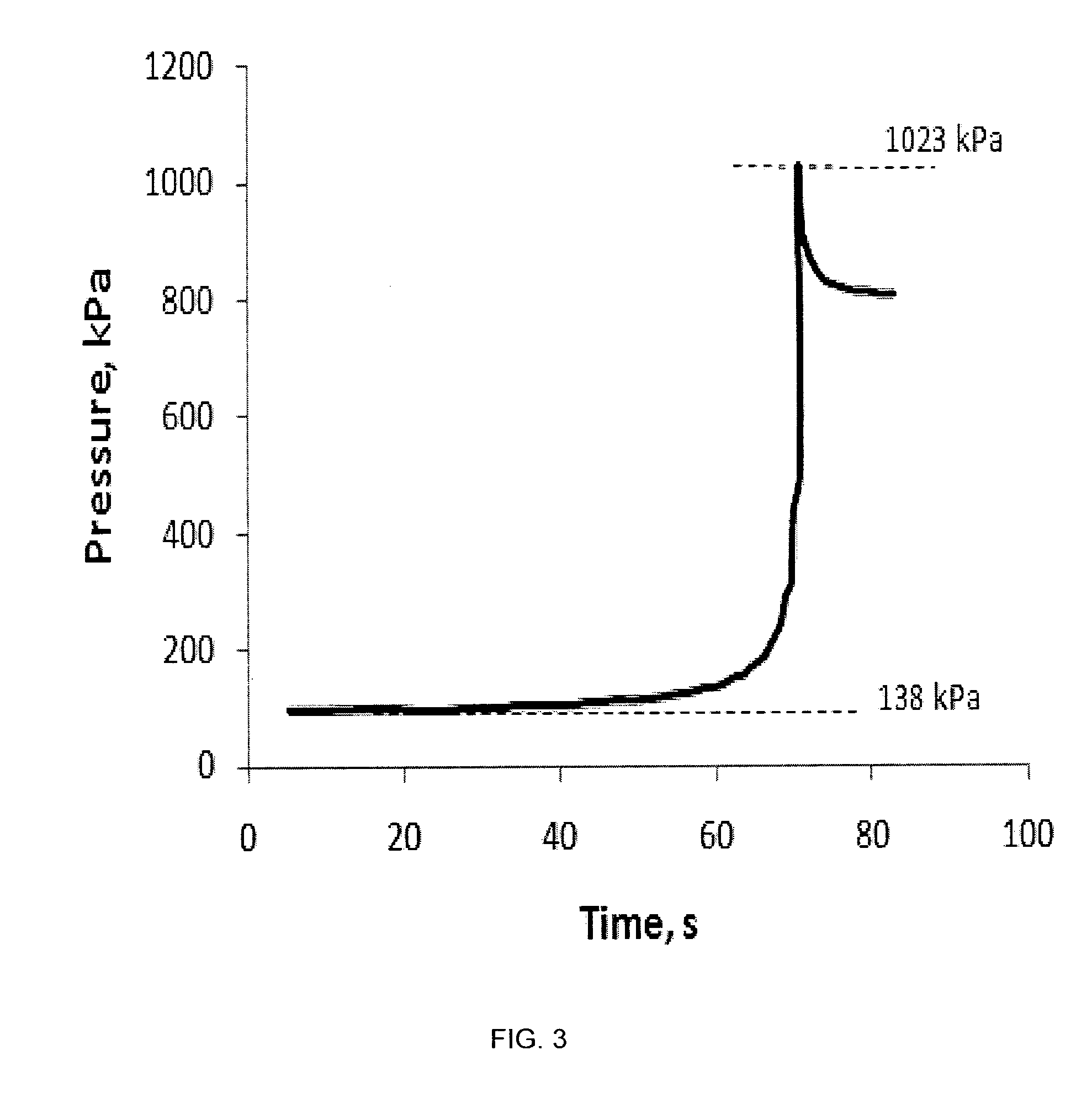 Hydraulic Fracturing Method