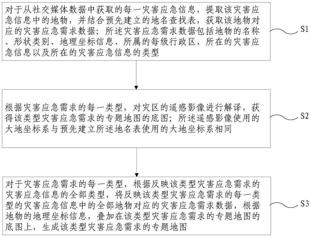 A method and system for generating emergency thematic maps