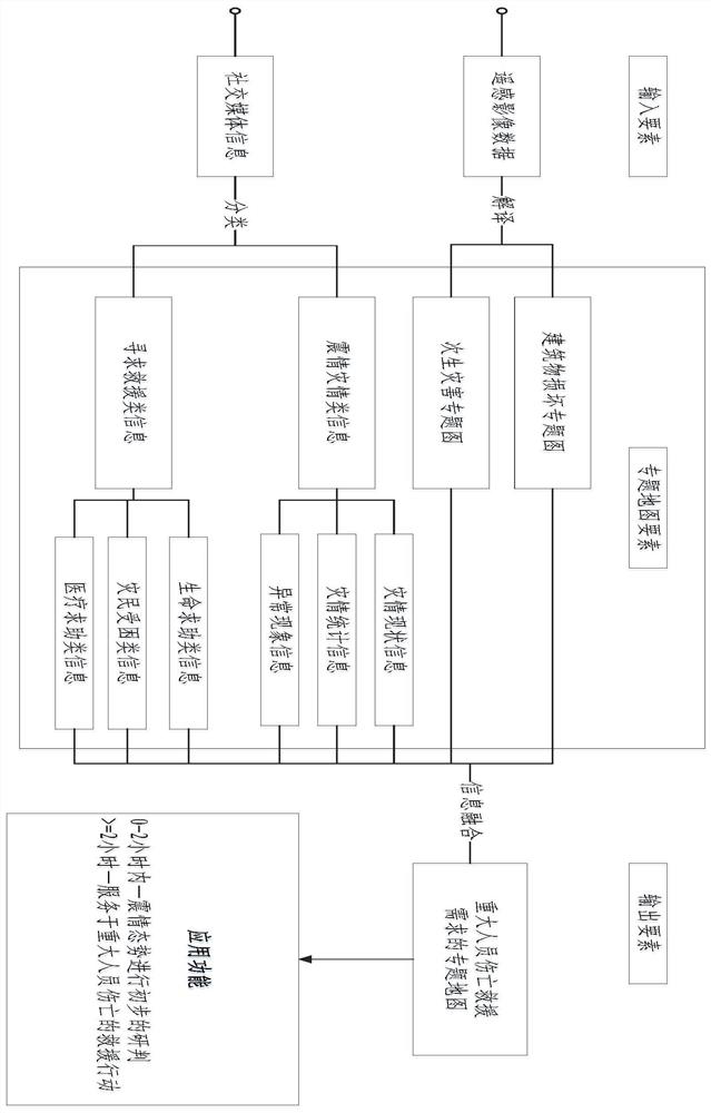 A method and system for generating emergency thematic maps