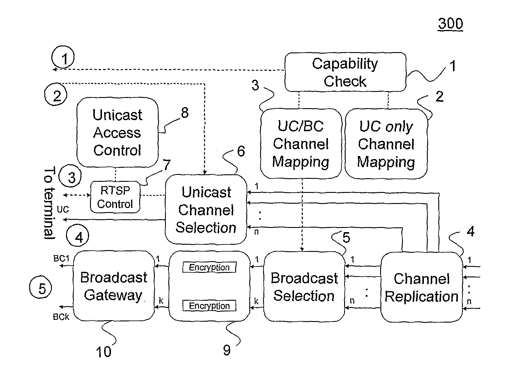 Technique for distributing content via different bearer types