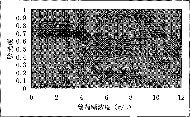 Isolation and culture method and application of Agrobaterium isolate