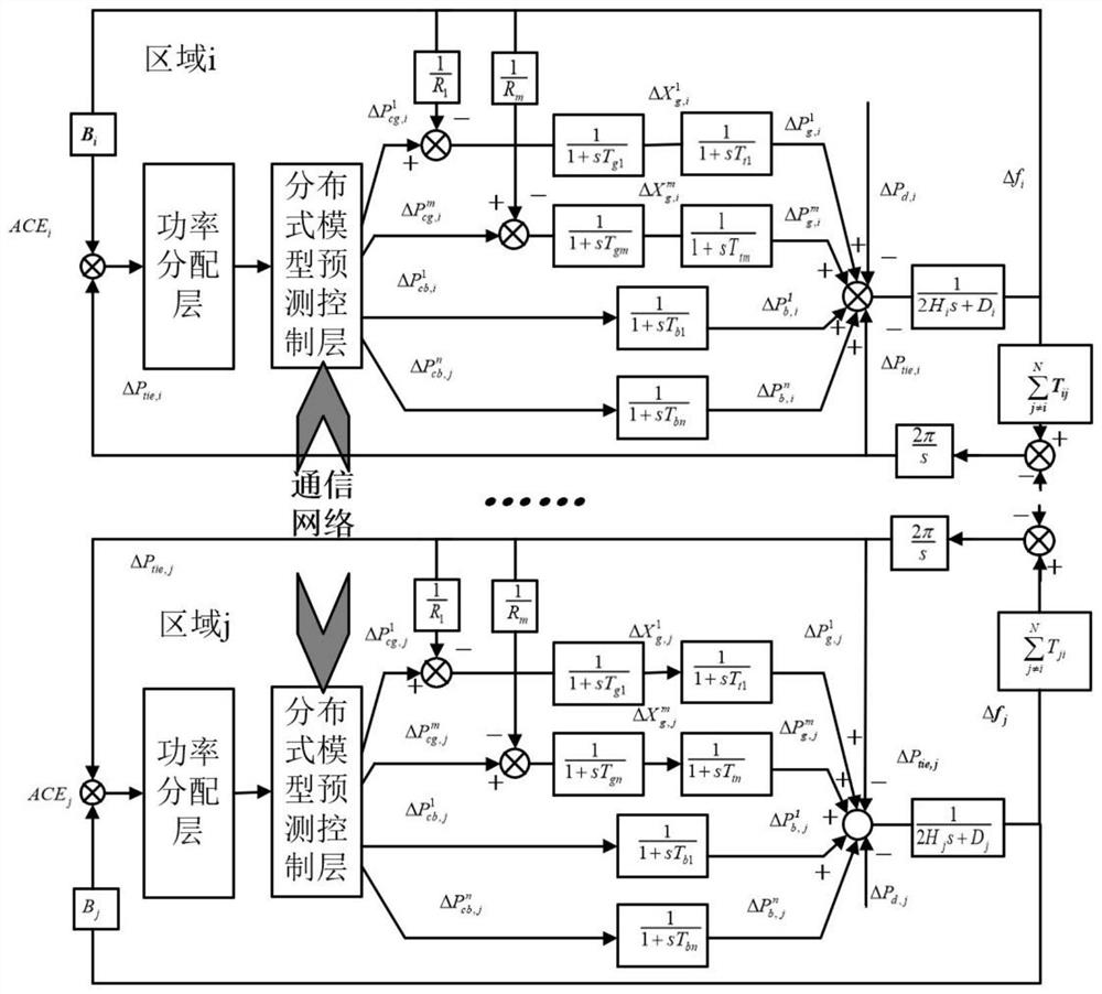 Frequency control method and system for interconnected power system containing energy storage resources