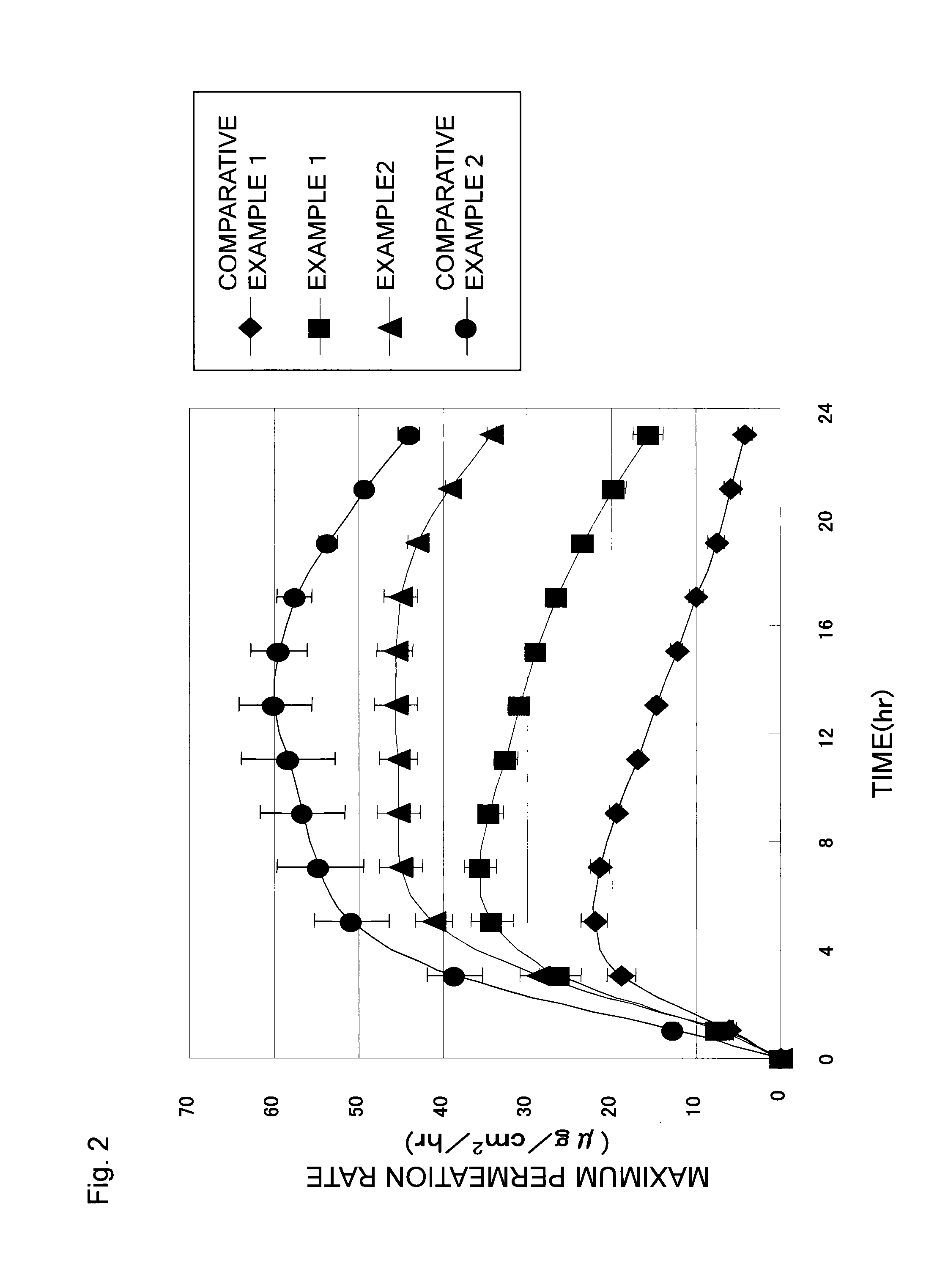 Ropinirole-containing patch and package thereof