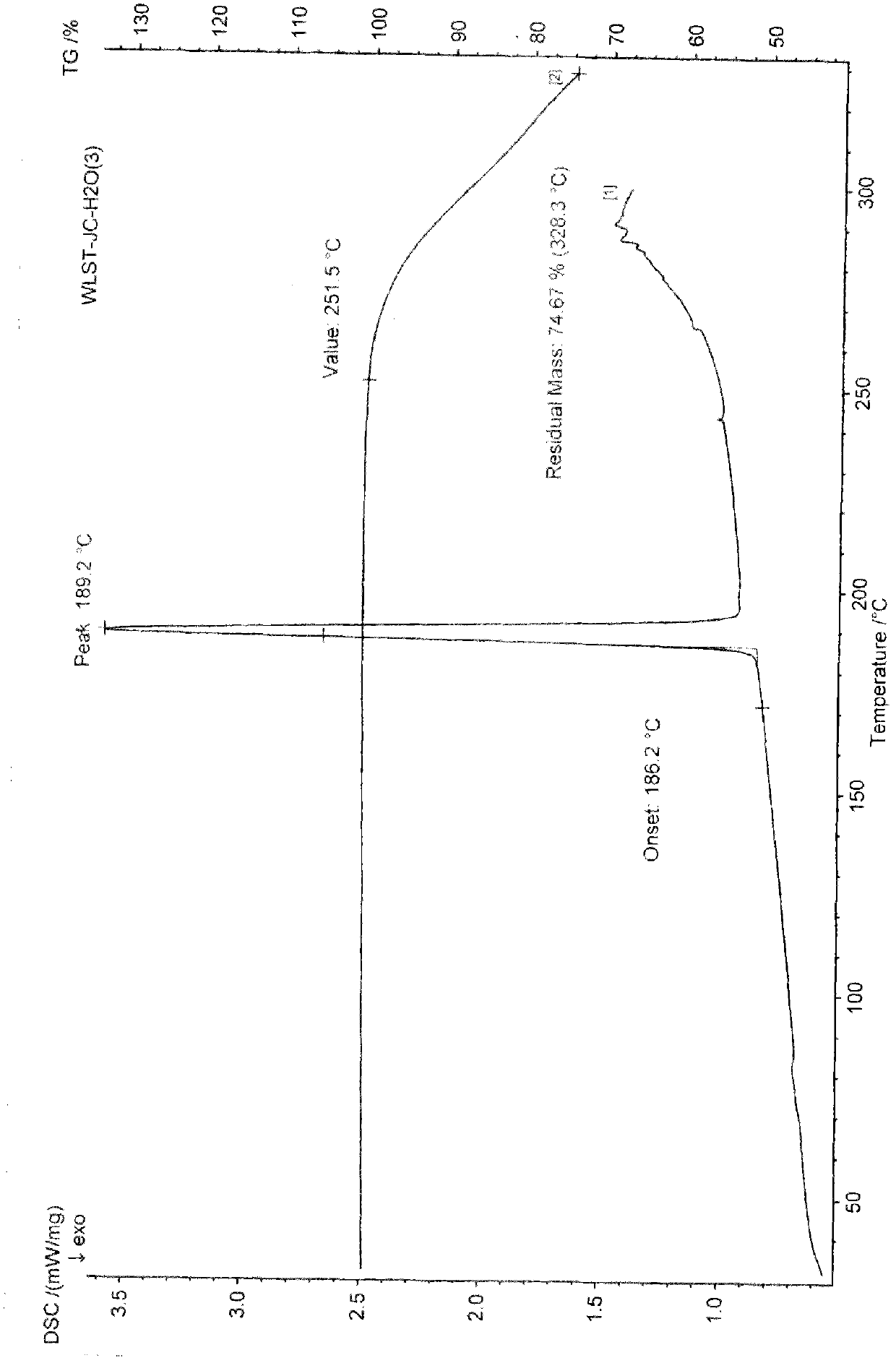 Polycrystal forms of ulipristal acetate and preparation method thereof