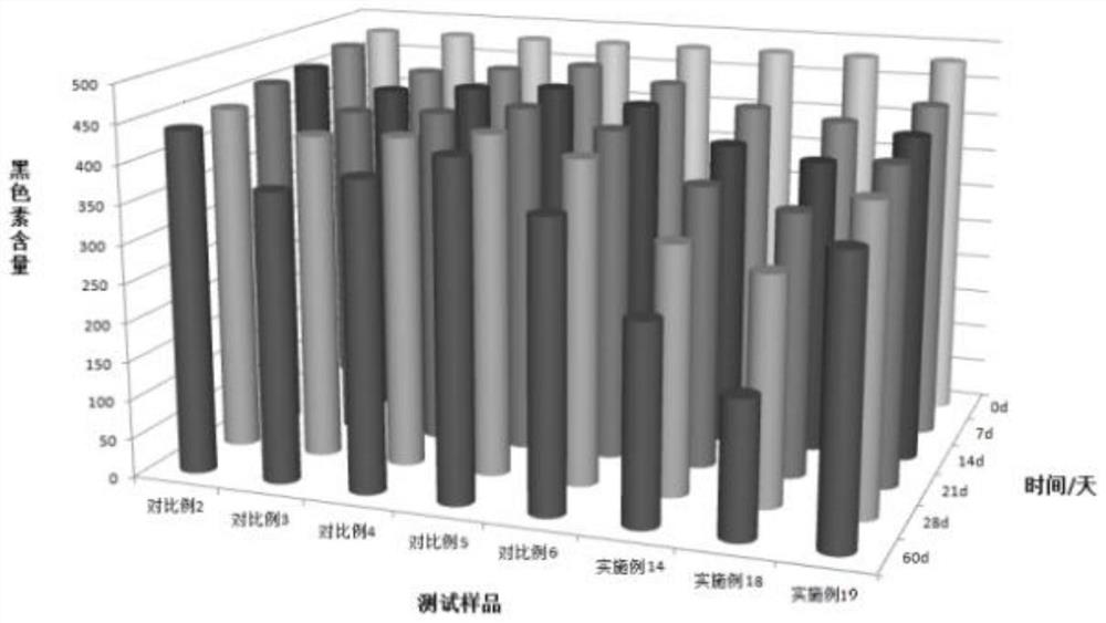 A co-delivery nano composition of phenylethyl resorcinol and its preparation method and application