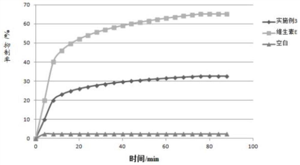 A co-delivery nano composition of phenylethyl resorcinol and its preparation method and application