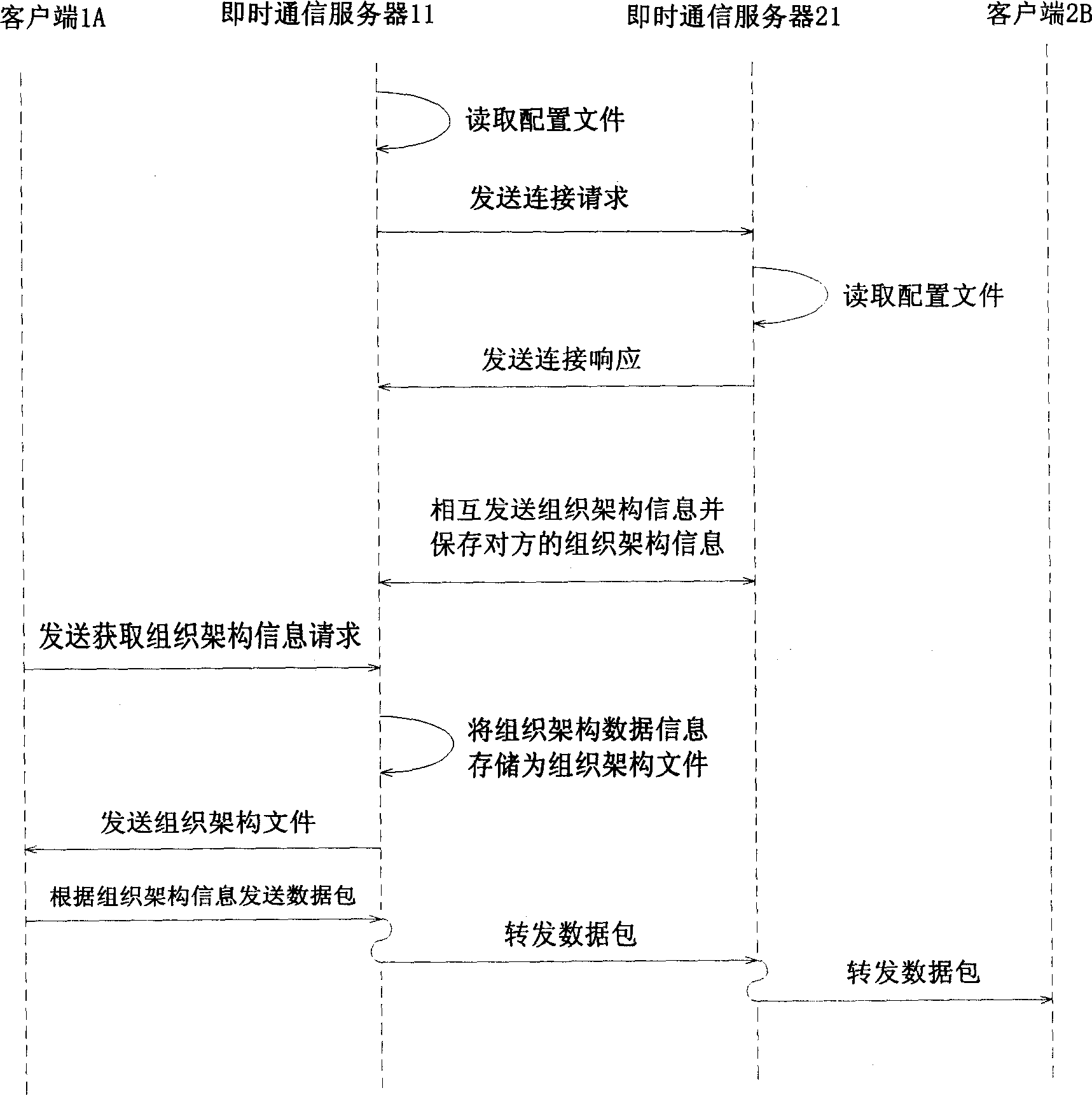 Method, system and control process for enterprise to communicate timely