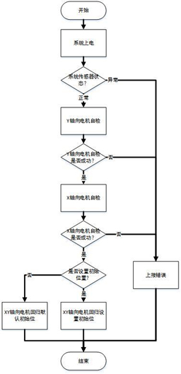 Intelligent AI camera system and positioning identification method thereof