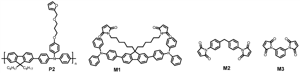 Crosslinkable polymers based on Diels-Alder reaction and their applications in organic electronic devices