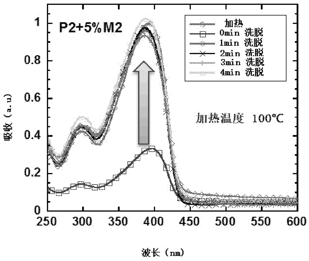 Crosslinkable polymers based on Diels-Alder reaction and their applications in organic electronic devices