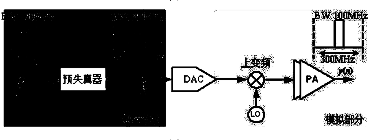 A method for realizing a wideband digital predistorter