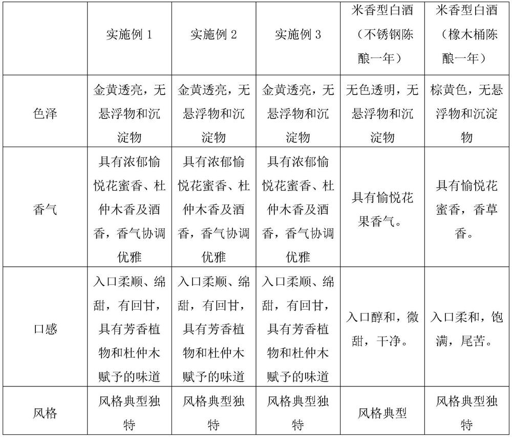 Preparation method and application process of eucommia wooden barrel for wine making