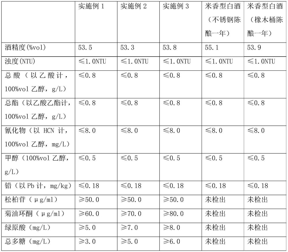 Preparation method and application process of eucommia wooden barrel for wine making