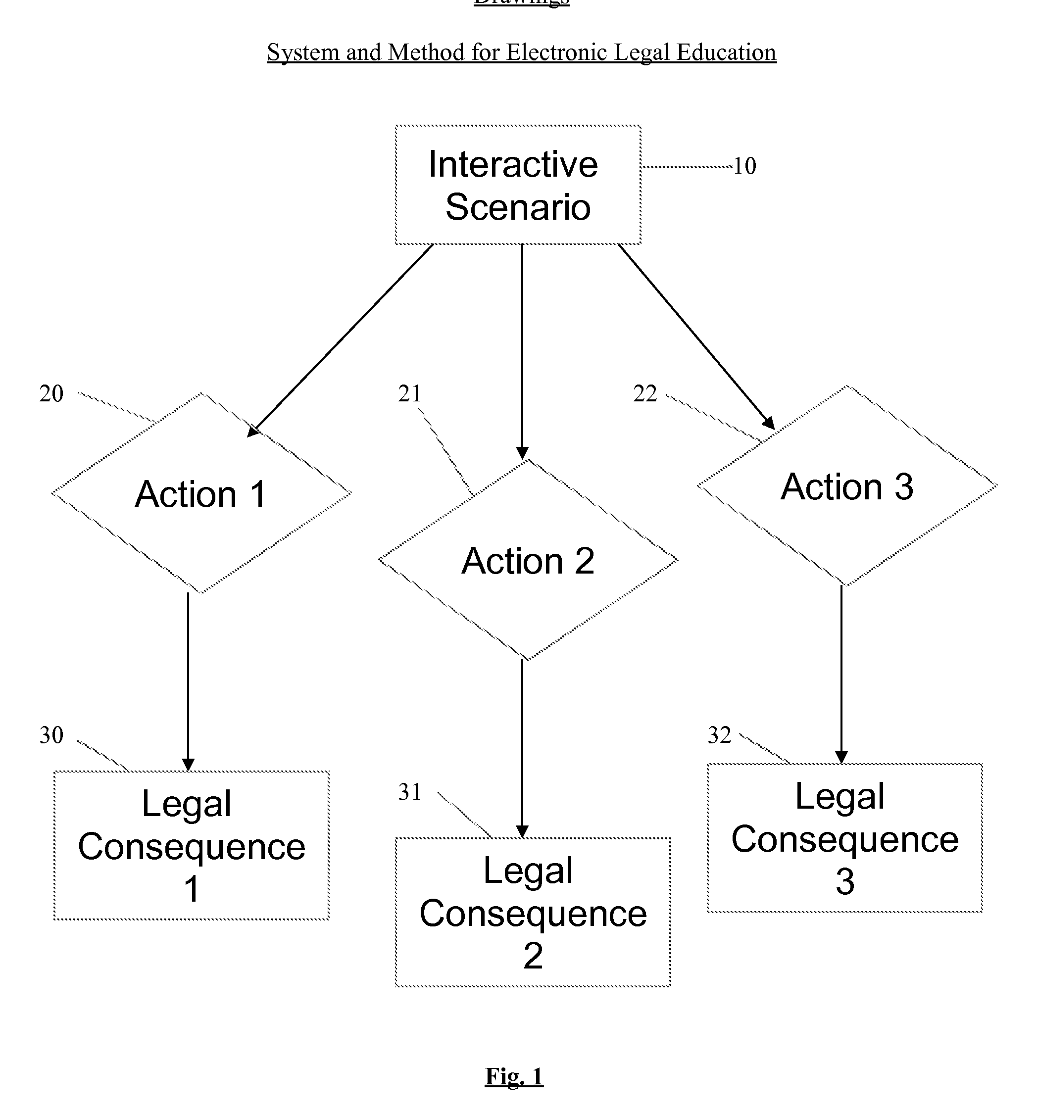 System and method for electronic and interactive legal education