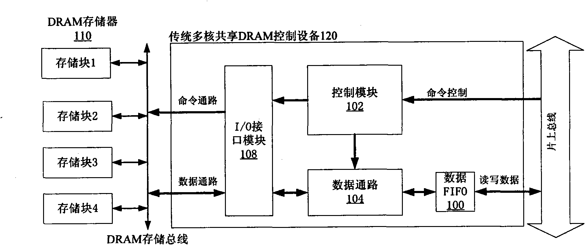 Instruction prefetch-based multi-core shared memory control equipment