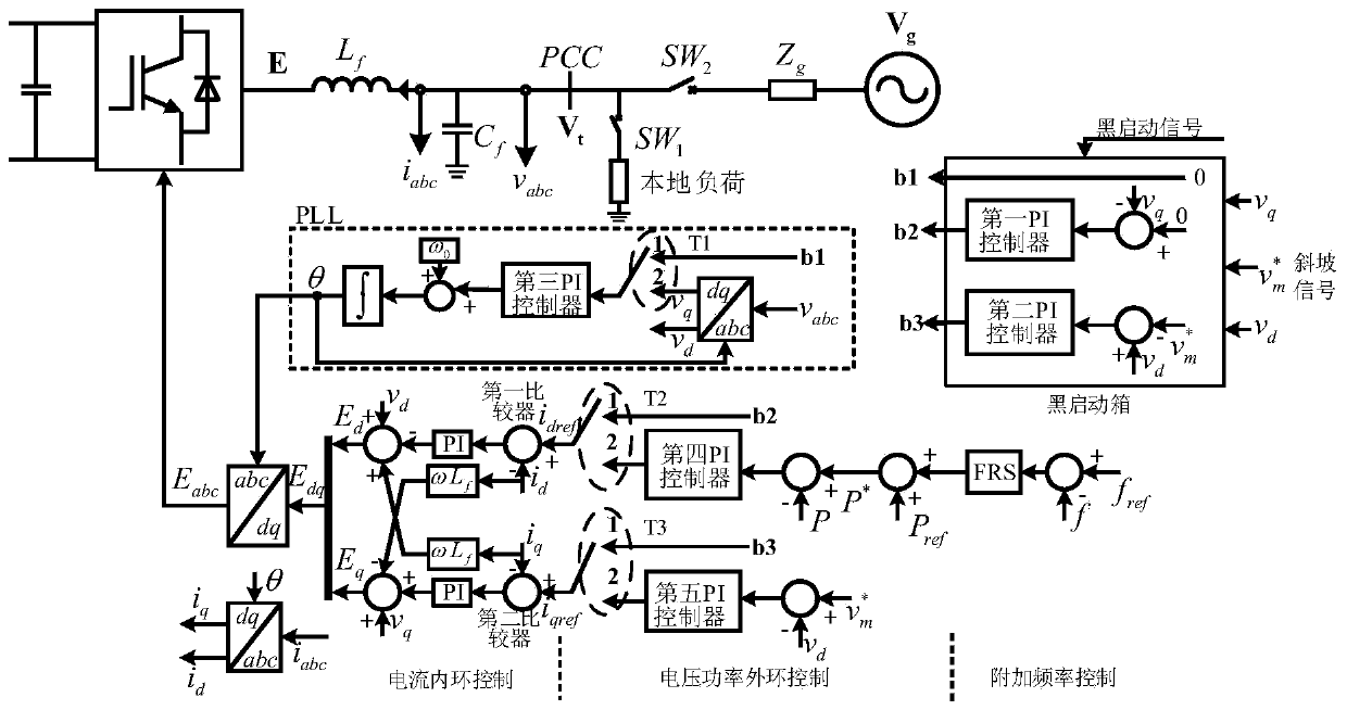 VSC black start device and black start method based on phase-locked loop synchronous control