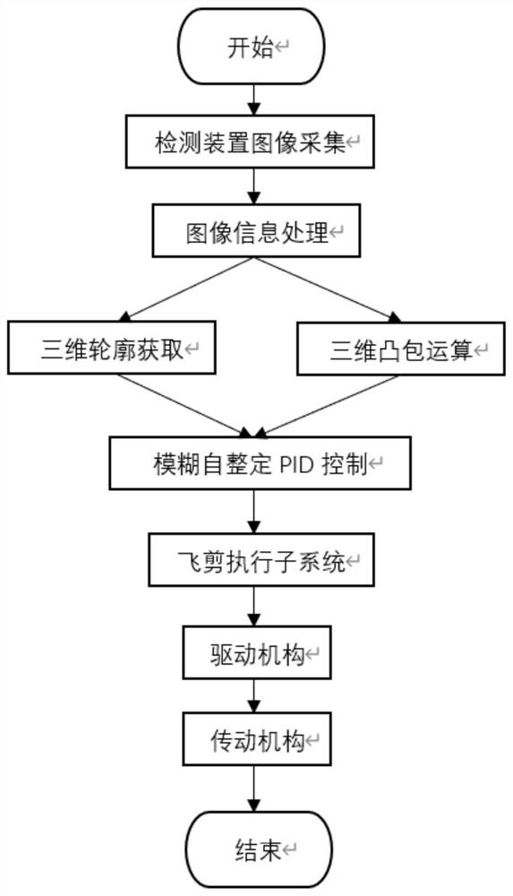 Hot-rolled strip steel optimized shearing method based on machine vision