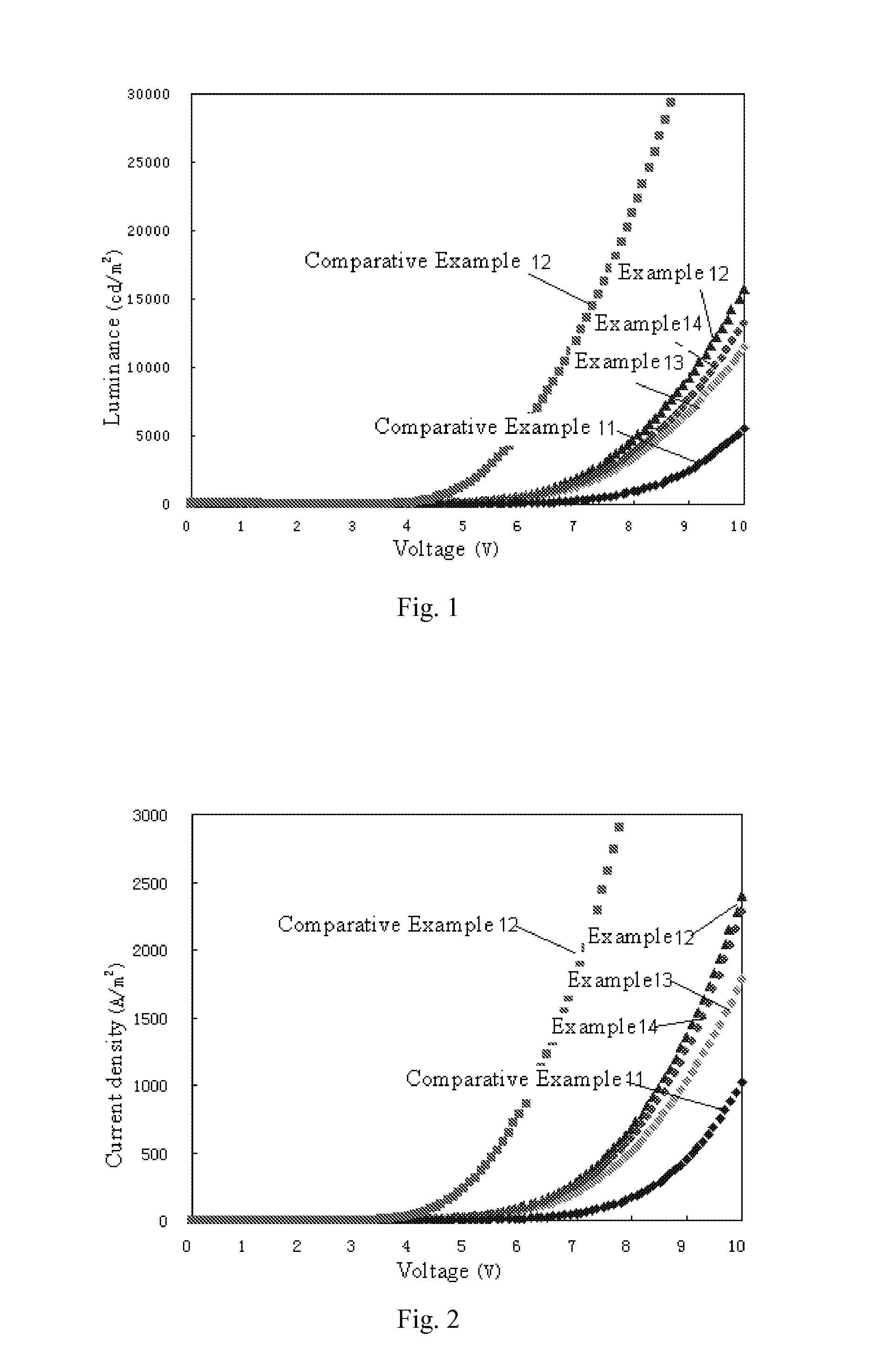 Organic materials and organic electroluminescent apparatuses using the same