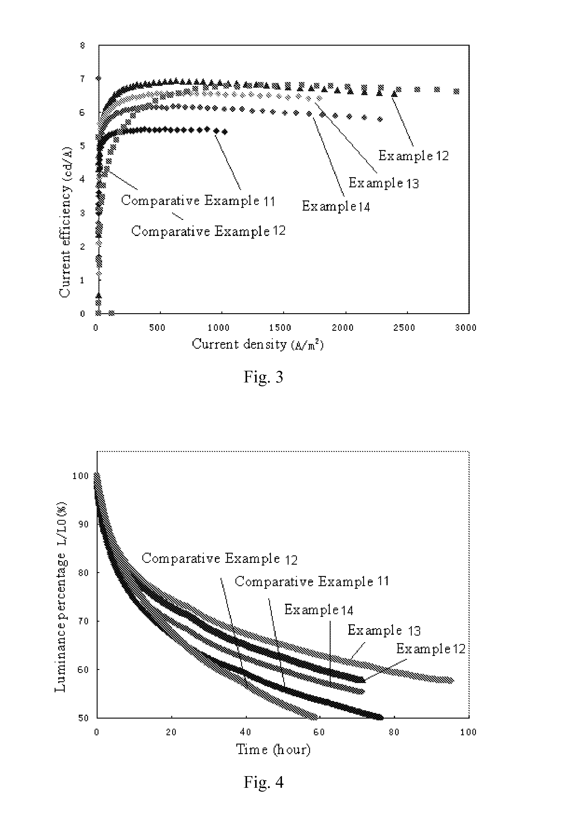 Organic materials and organic electroluminescent apparatuses using the same