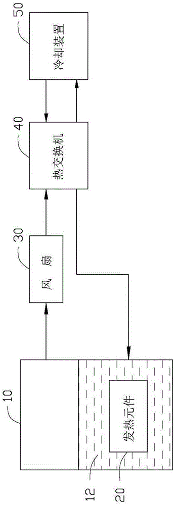 Heat radiation system of server