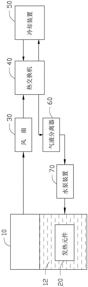 Heat radiation system of server