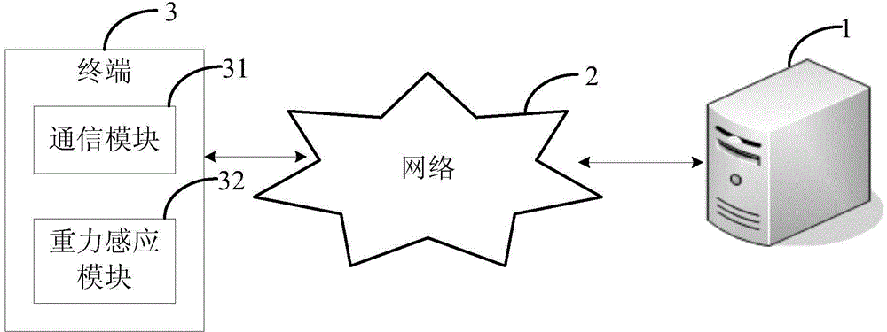 Method, device and system for realizing identifying code