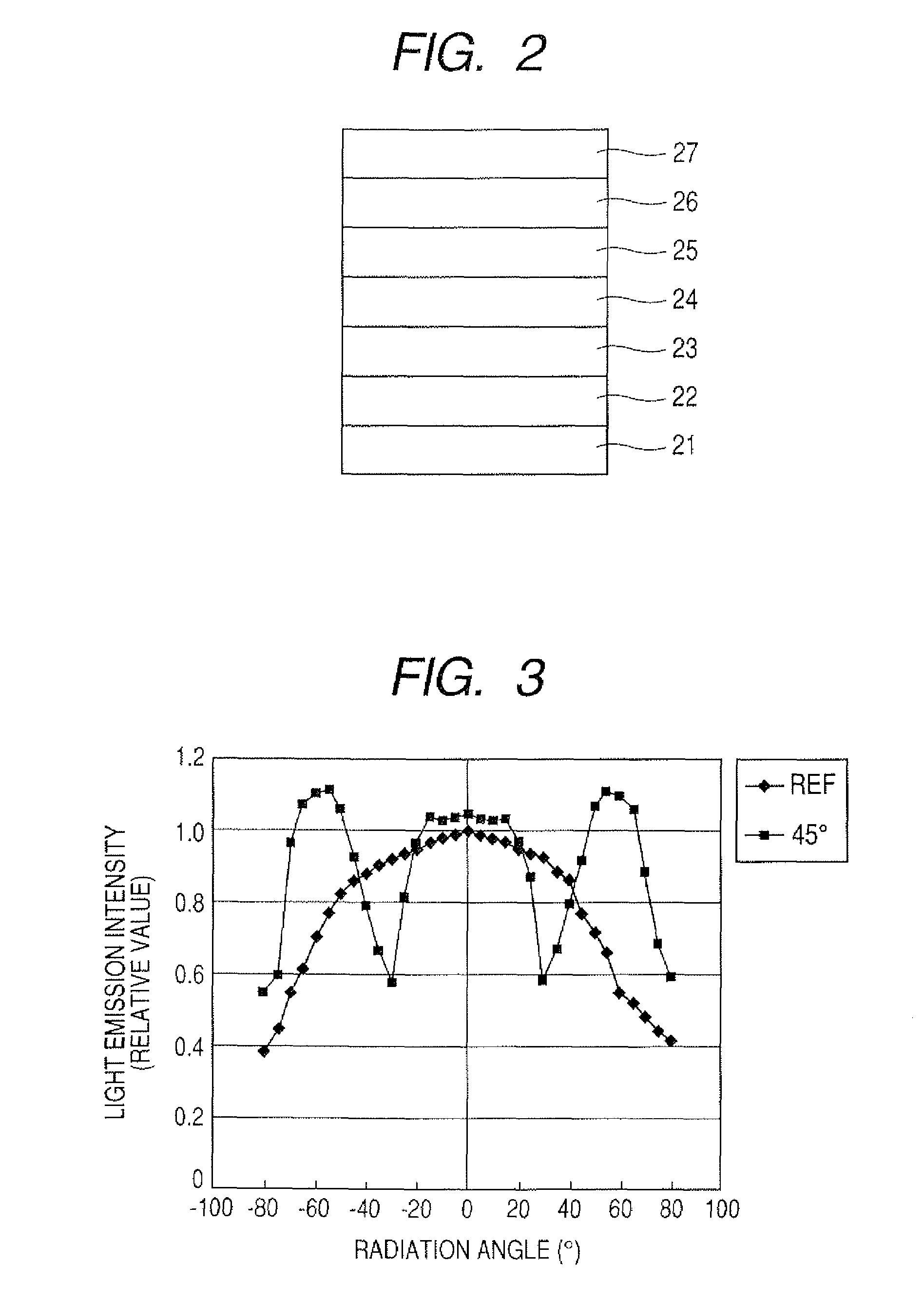 Organic light emitting device and display device