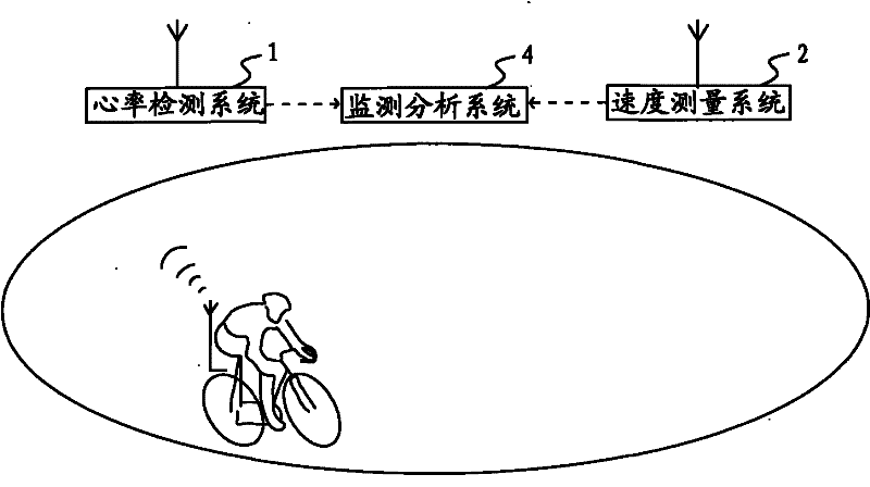 Intelligent monitoring system for track cycling training