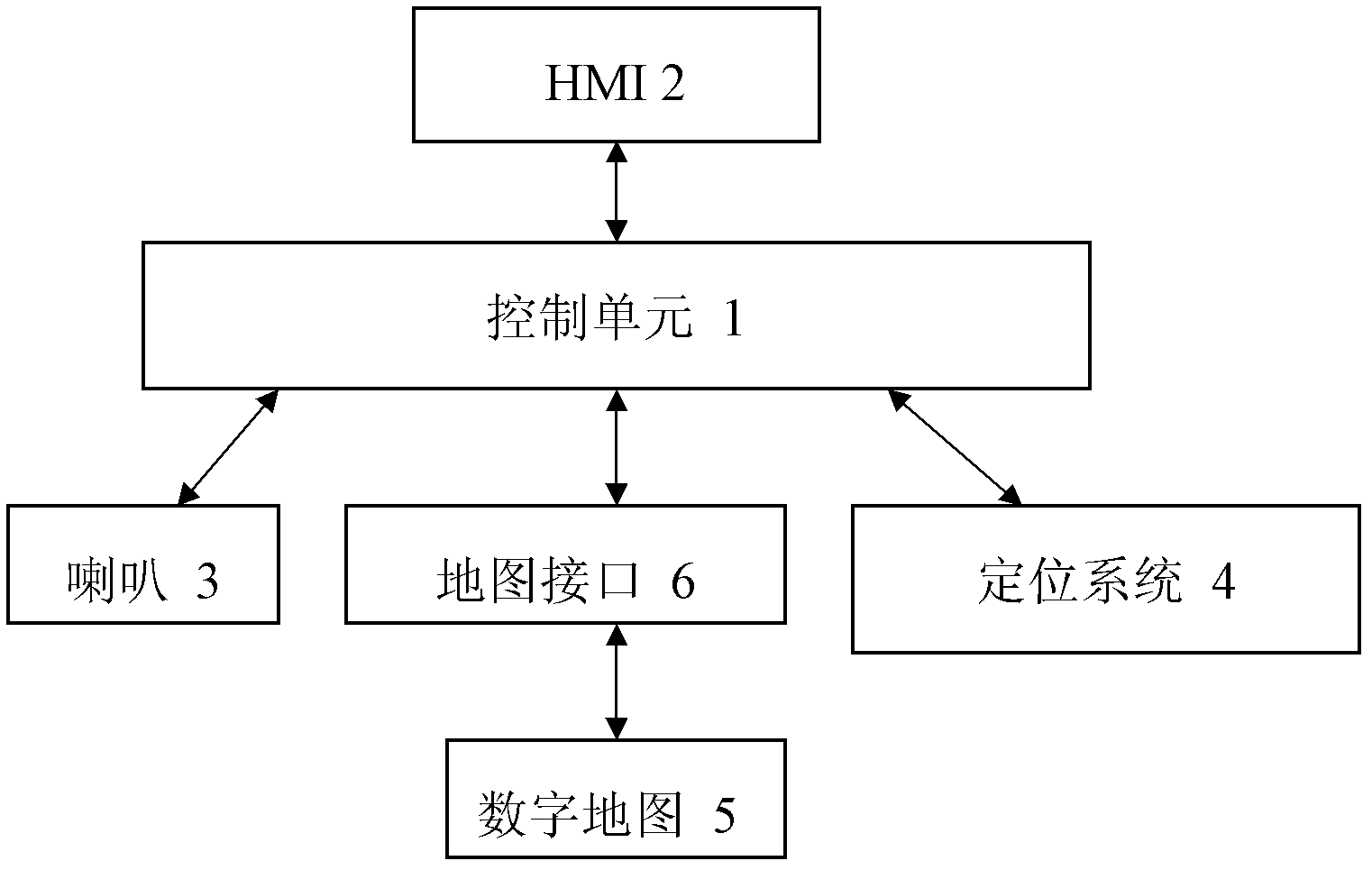 Automatic vehicle horn control system and method