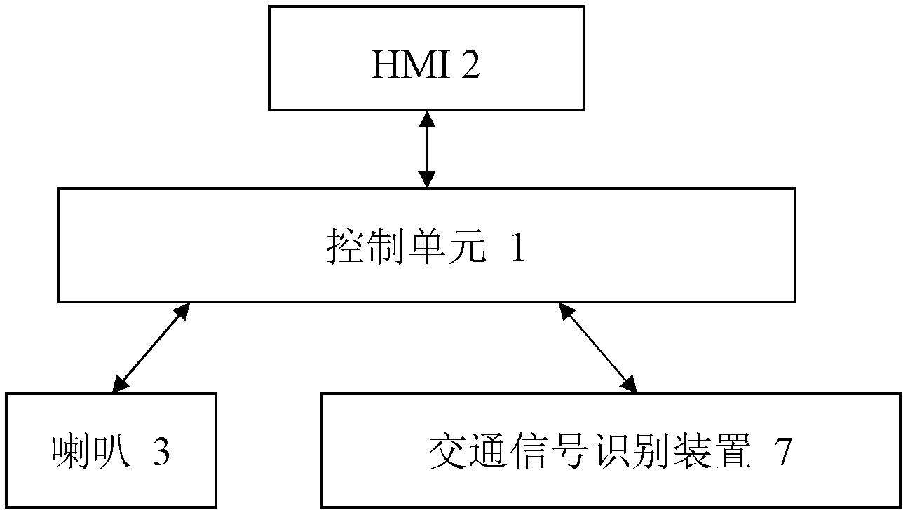 Automatic vehicle horn control system and method